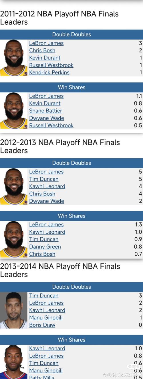 09年nba全明星赛数据