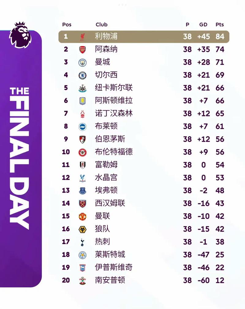英超俱乐部盈利排名