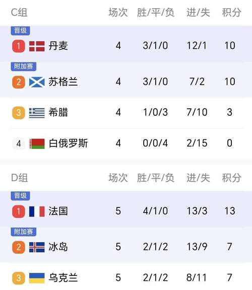 欧洲世界杯预选赛积分排名榜
