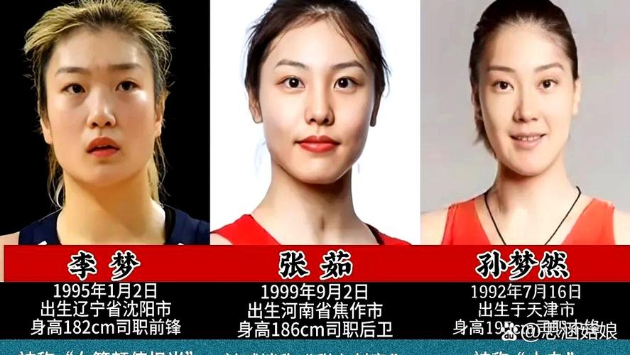 中国女篮颜值排行