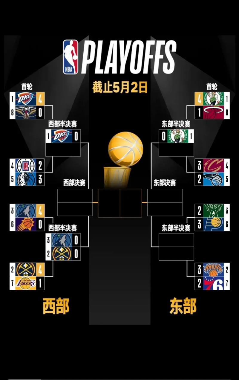 nba附加赛什么时候设置的啊