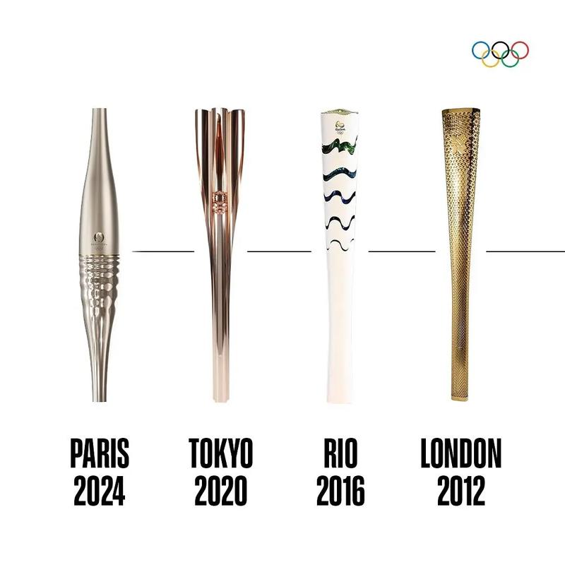 奥林匹克火炬象征什么