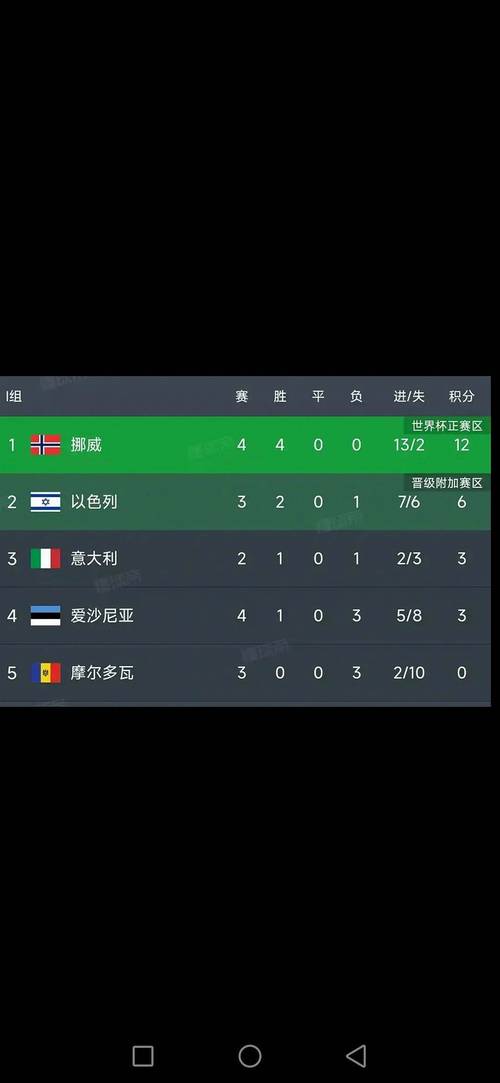 2020欧洲杯目前战况