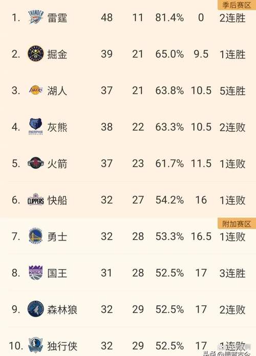 nba30支球队市值排名