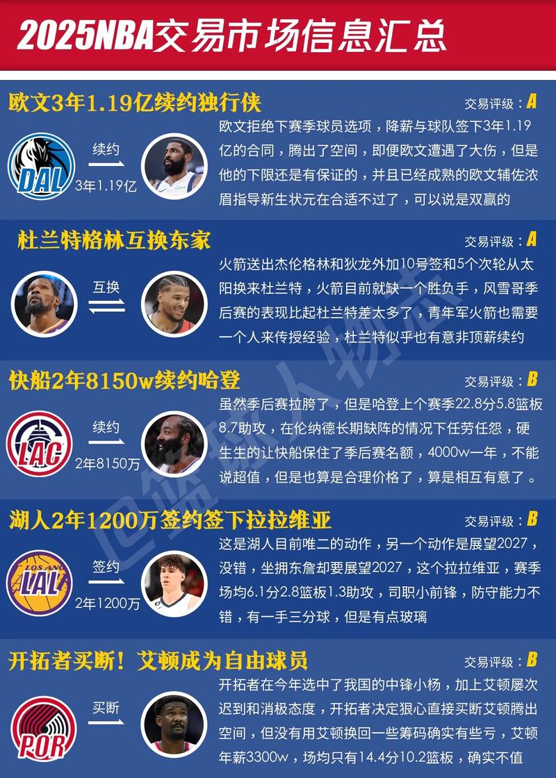 nba交易日截止了吗