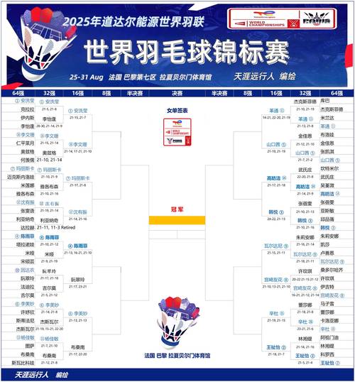 羽毛球世锦赛含金量