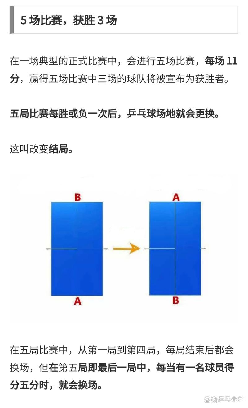 乒乓球单打和双打比赛规则