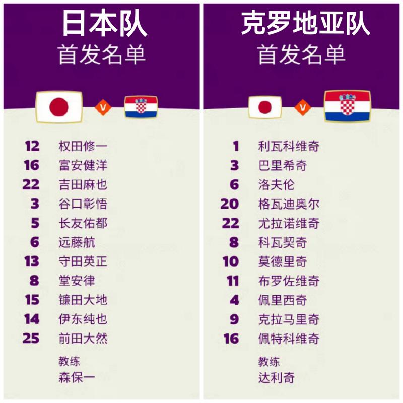 克罗地亚球队排名