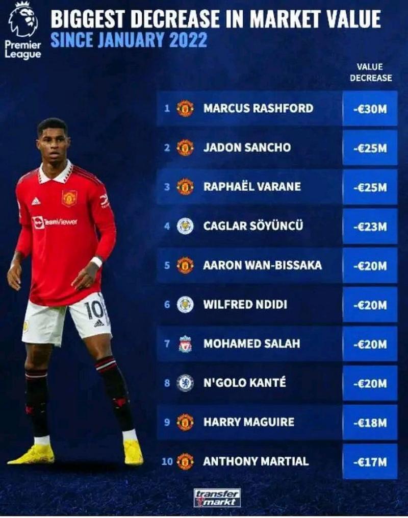 拉什福德身价为什么高