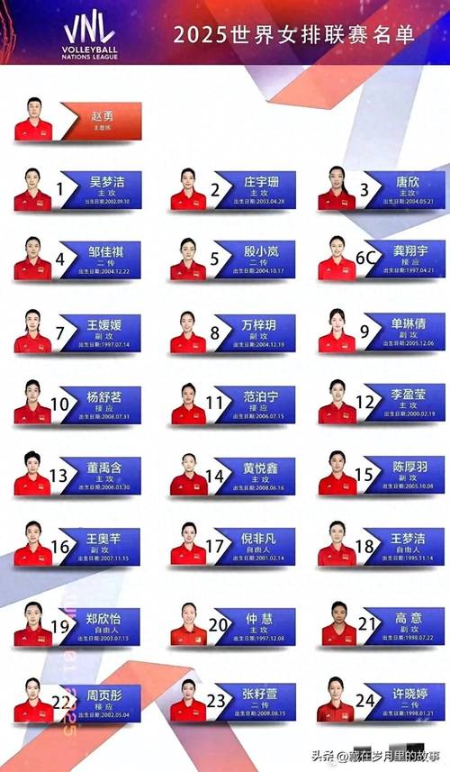 中国女排奥运名单有变?