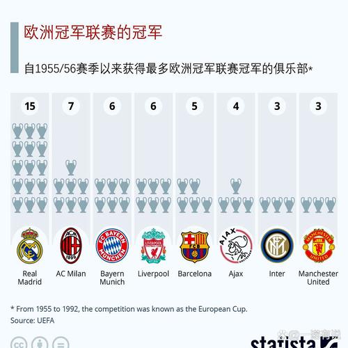 欧冠是哪几个国家举办的