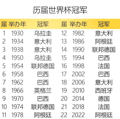 世界杯冠军历史记录