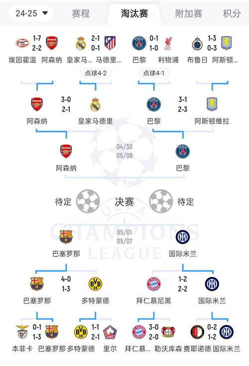 欧冠赛程排名