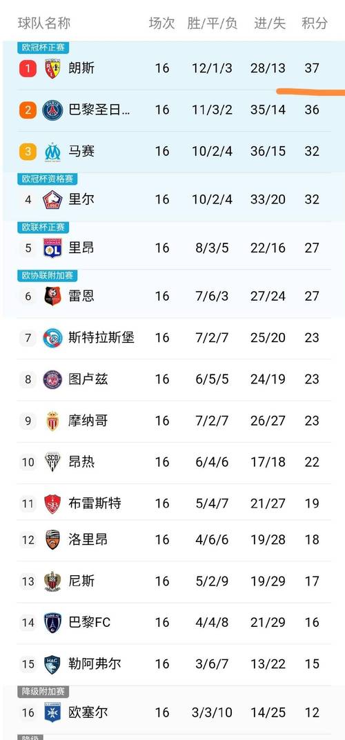 法甲排行榜积分榜