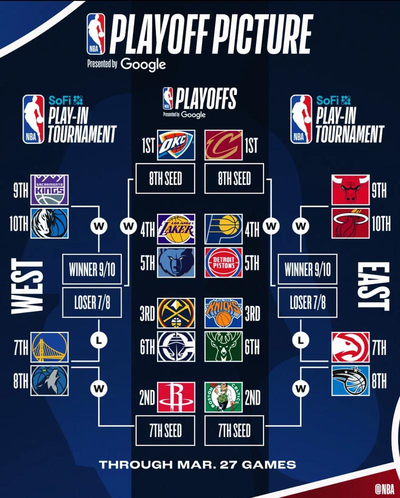 nba比赛几天一场