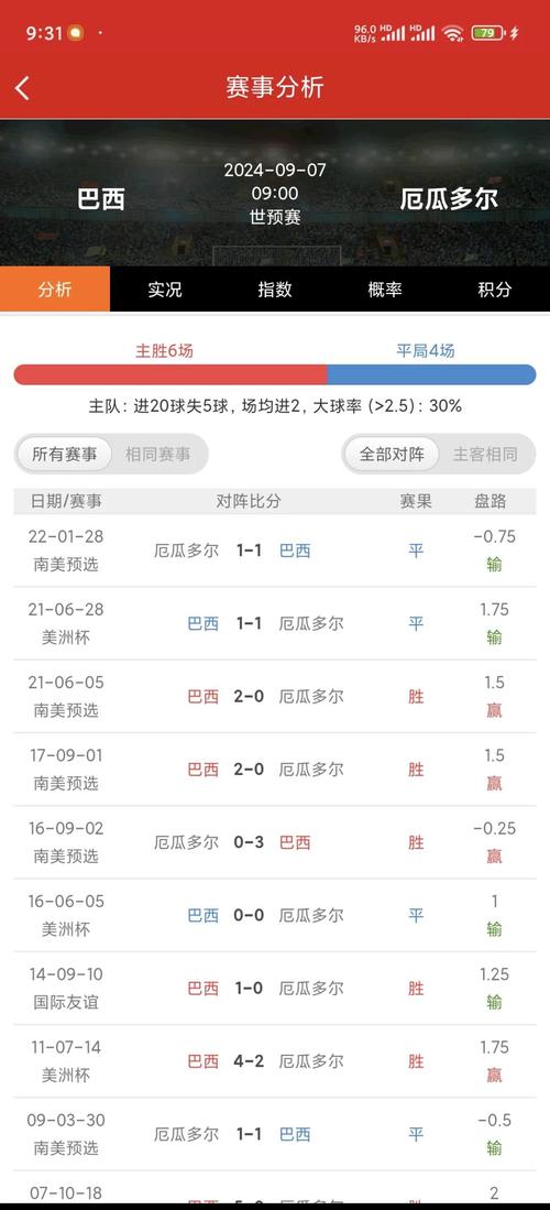 2018年世界杯半全场比分