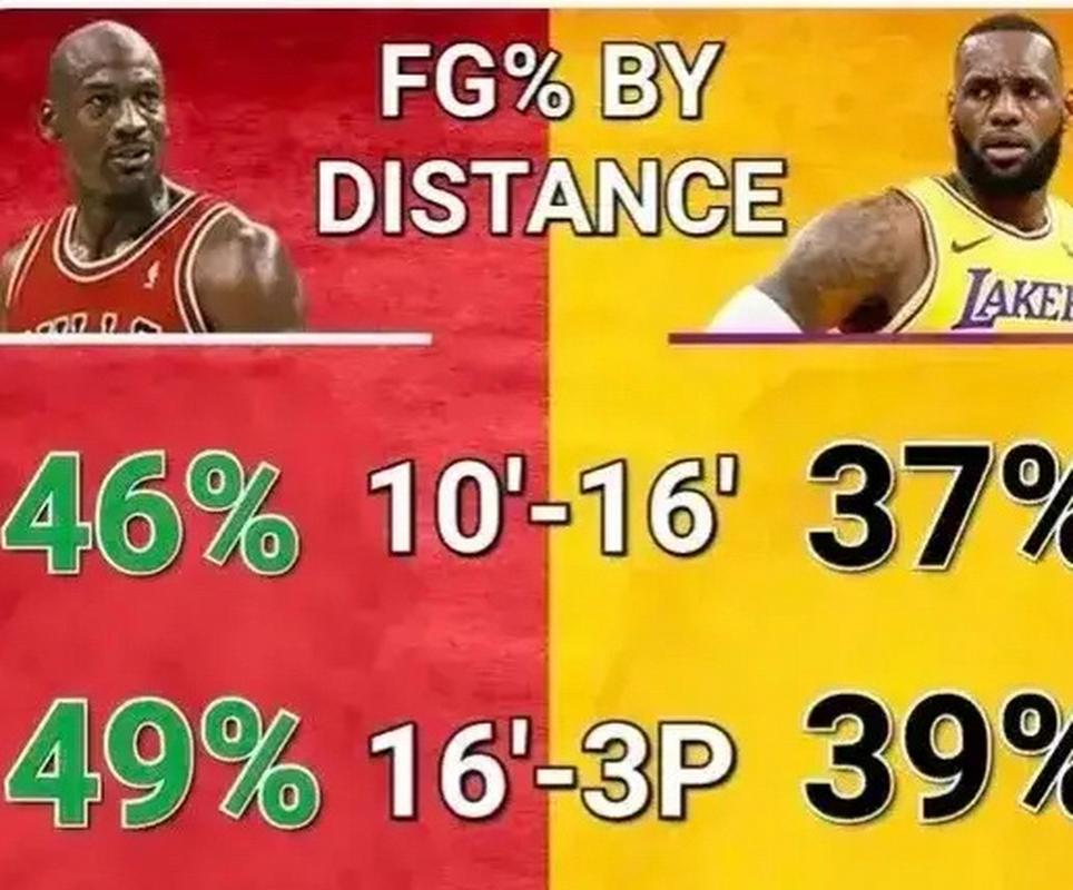 詹姆斯生涯命中率多少啊