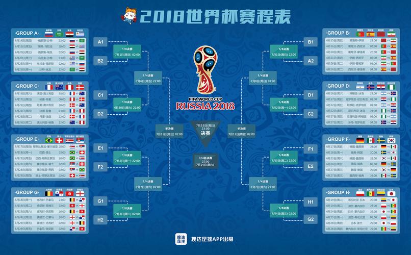 2018世界杯16强结果