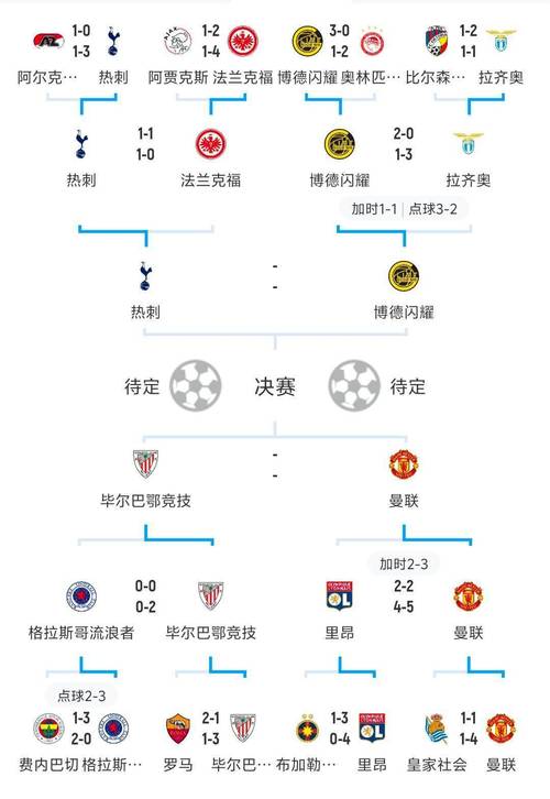 欧洲杯赛程2021赛程战报