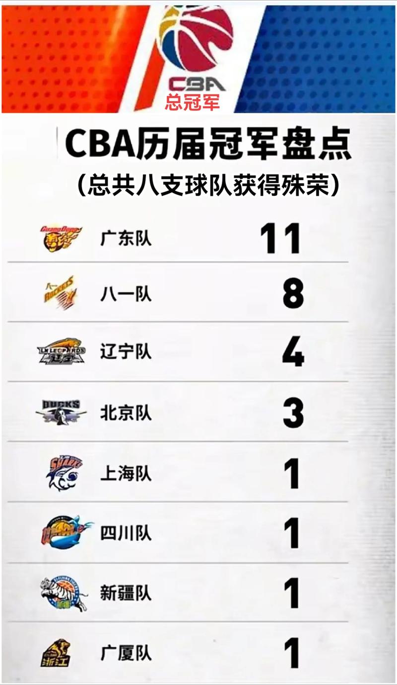 cba总决赛一共有多少场