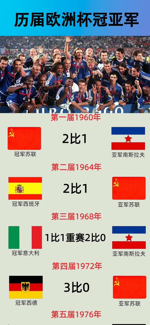 历届世界杯季军战的比分