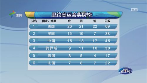 里约奥运会成就有哪些奖牌