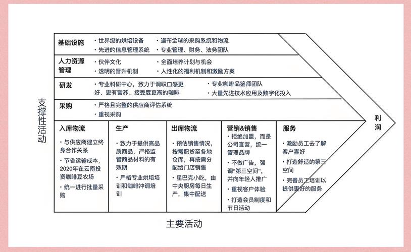 价值链的概念是迈克尔.波特在其著名的( )一书中提出的