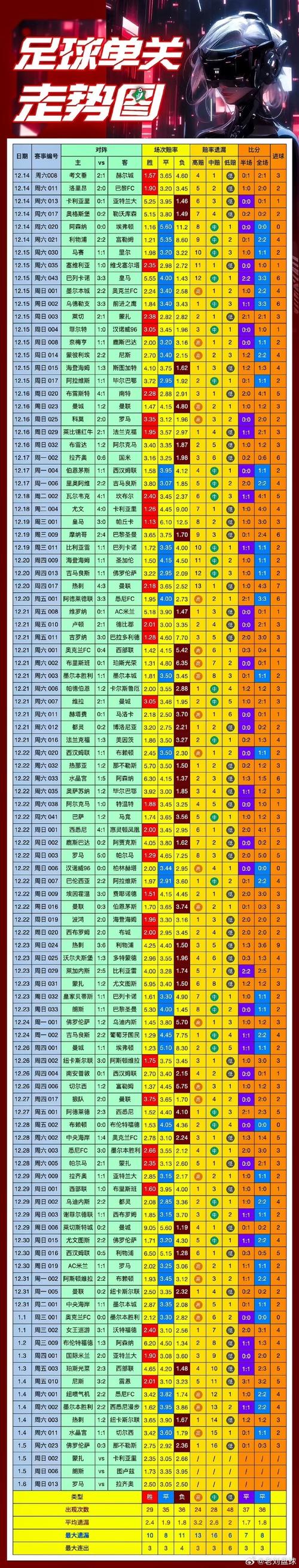 骑士掘金比分预测最新