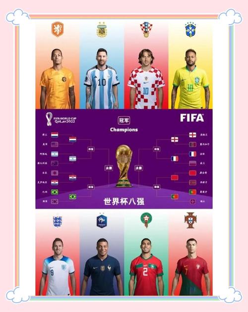 2018世界杯八强是哪几个国家