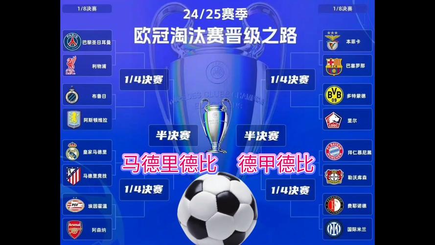 2021到2022欧冠抽签