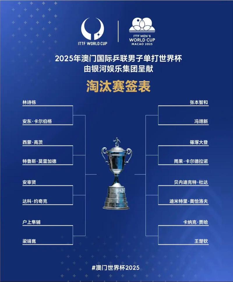 世界杯决赛名额有几个