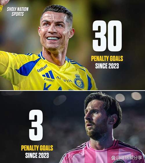 2023年世界杯冠军