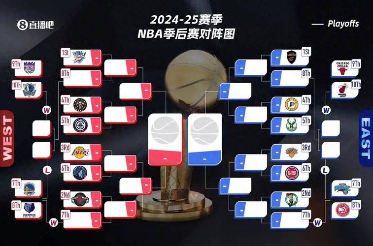 nba季后赛新规定
