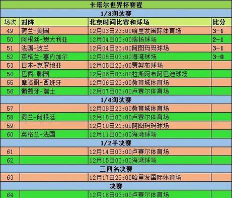 世界杯加时赛怎么算