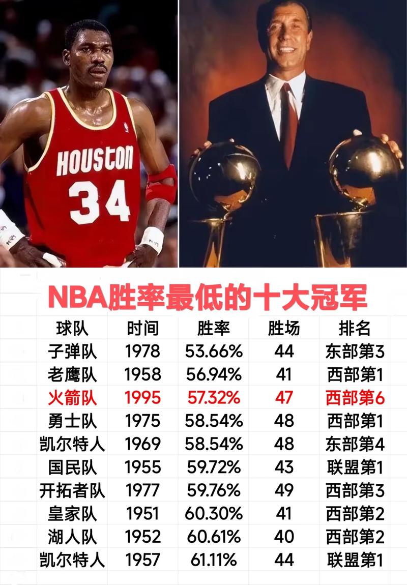 12年nba战绩