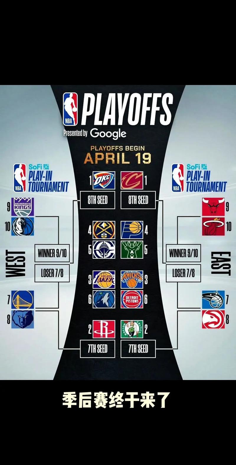 2020nba季后赛比赛结果
