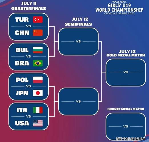 世界杯八强之后怎么打比赛