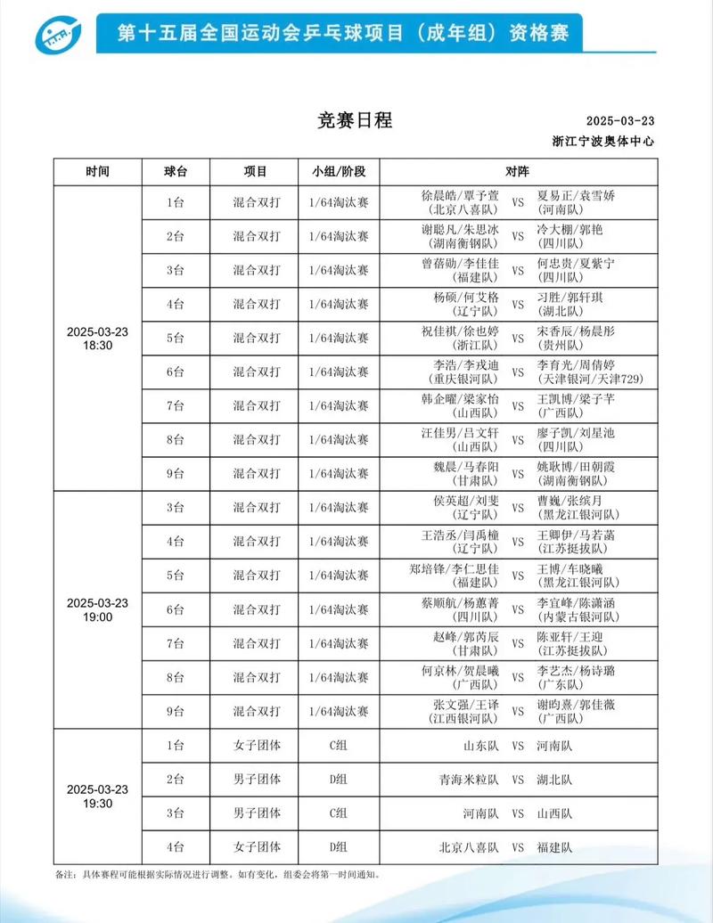 乒乓球团体决赛比赛时间