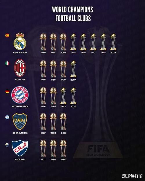 历届世界杯冠军哪个队最强