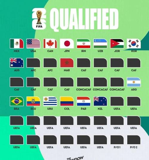 世界杯五大洲名额