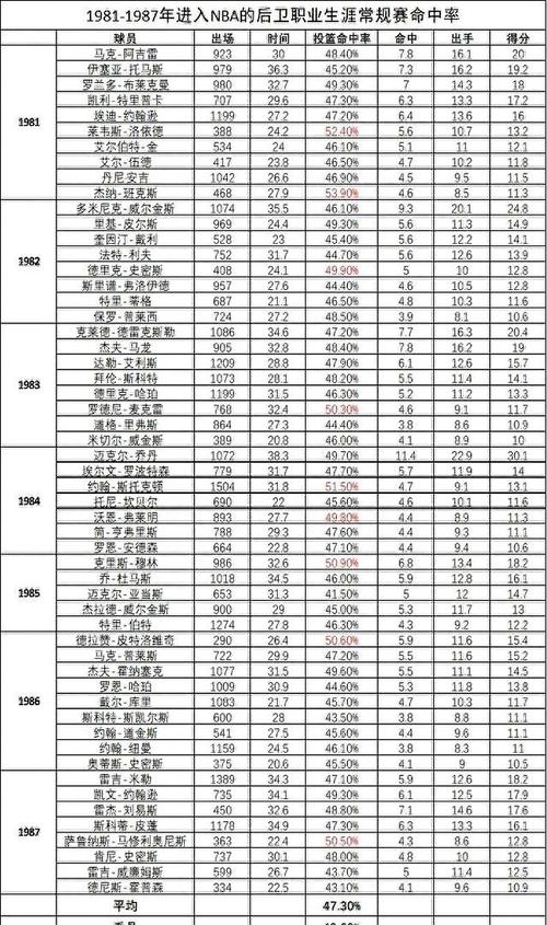 科比职业生涯末期数据