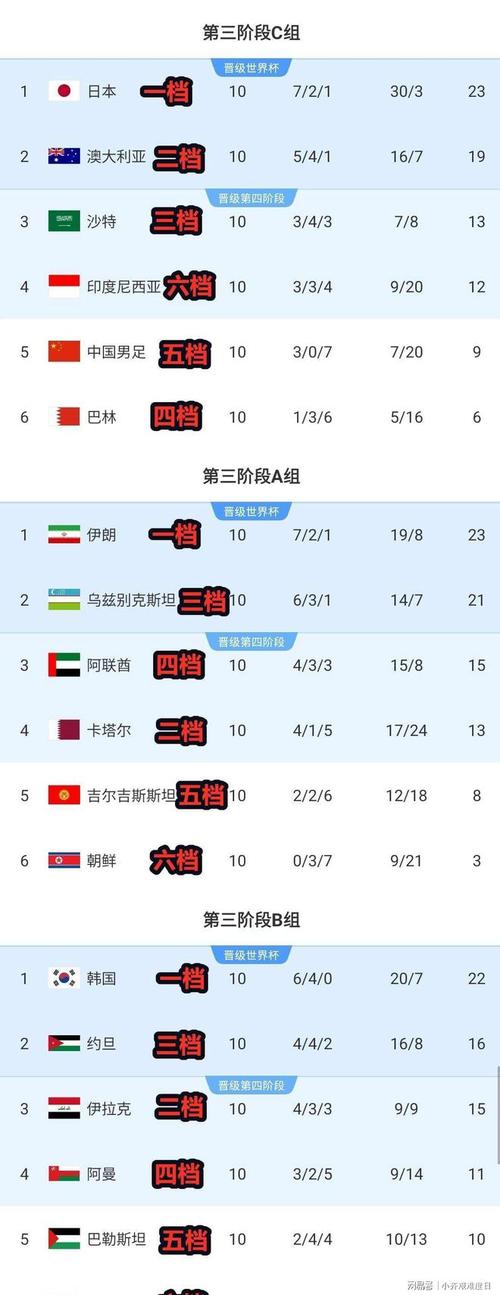 世界杯预选赛小组赛比分
