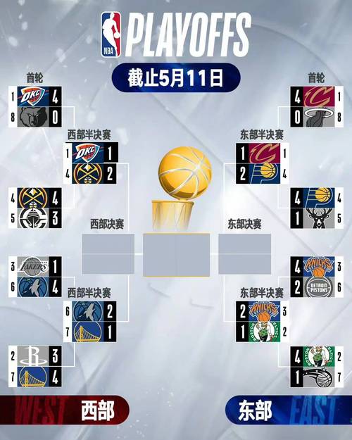 nba季后赛首轮结果