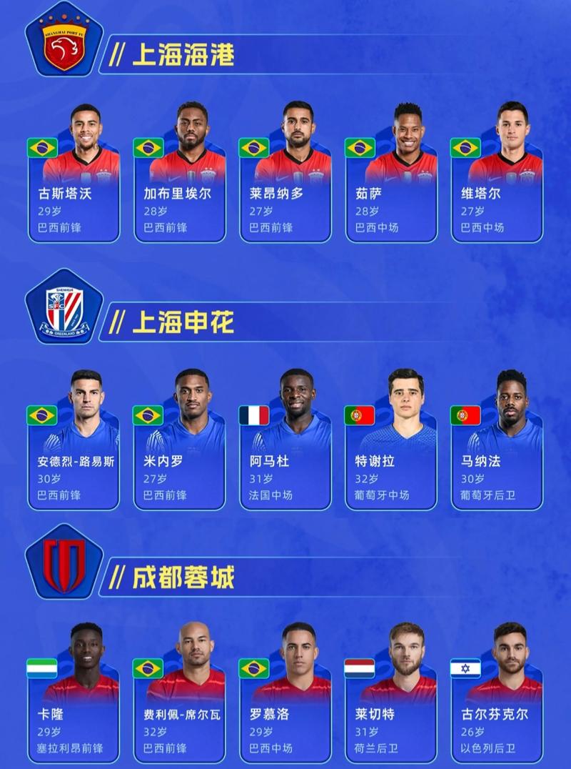 中超一共打几轮