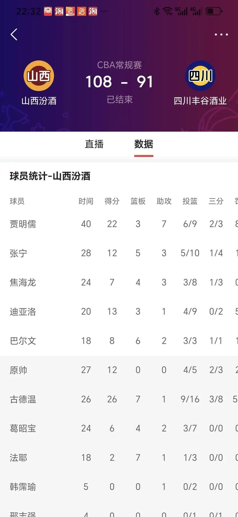 山西男篮明年21一22赛季队员名单