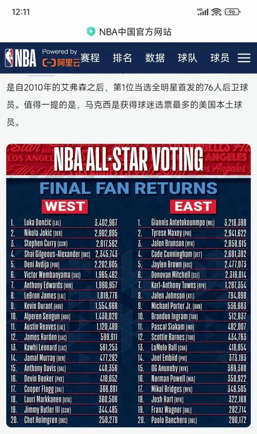 nba全明星投票有几轮