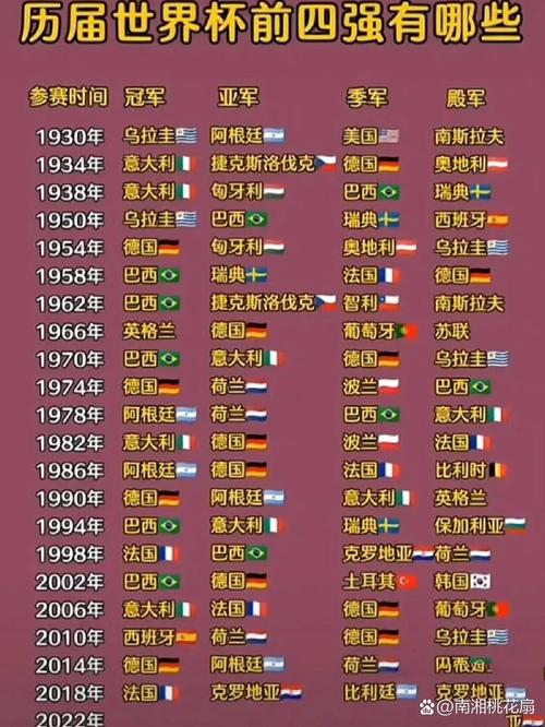 世界杯四强排名