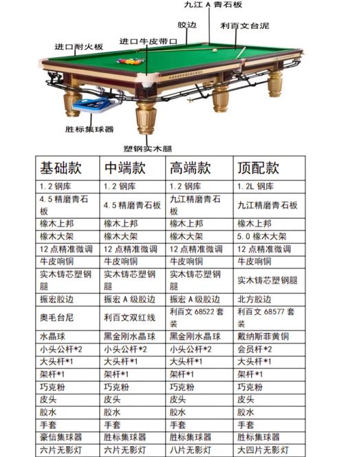 标准的台球桌多少钱