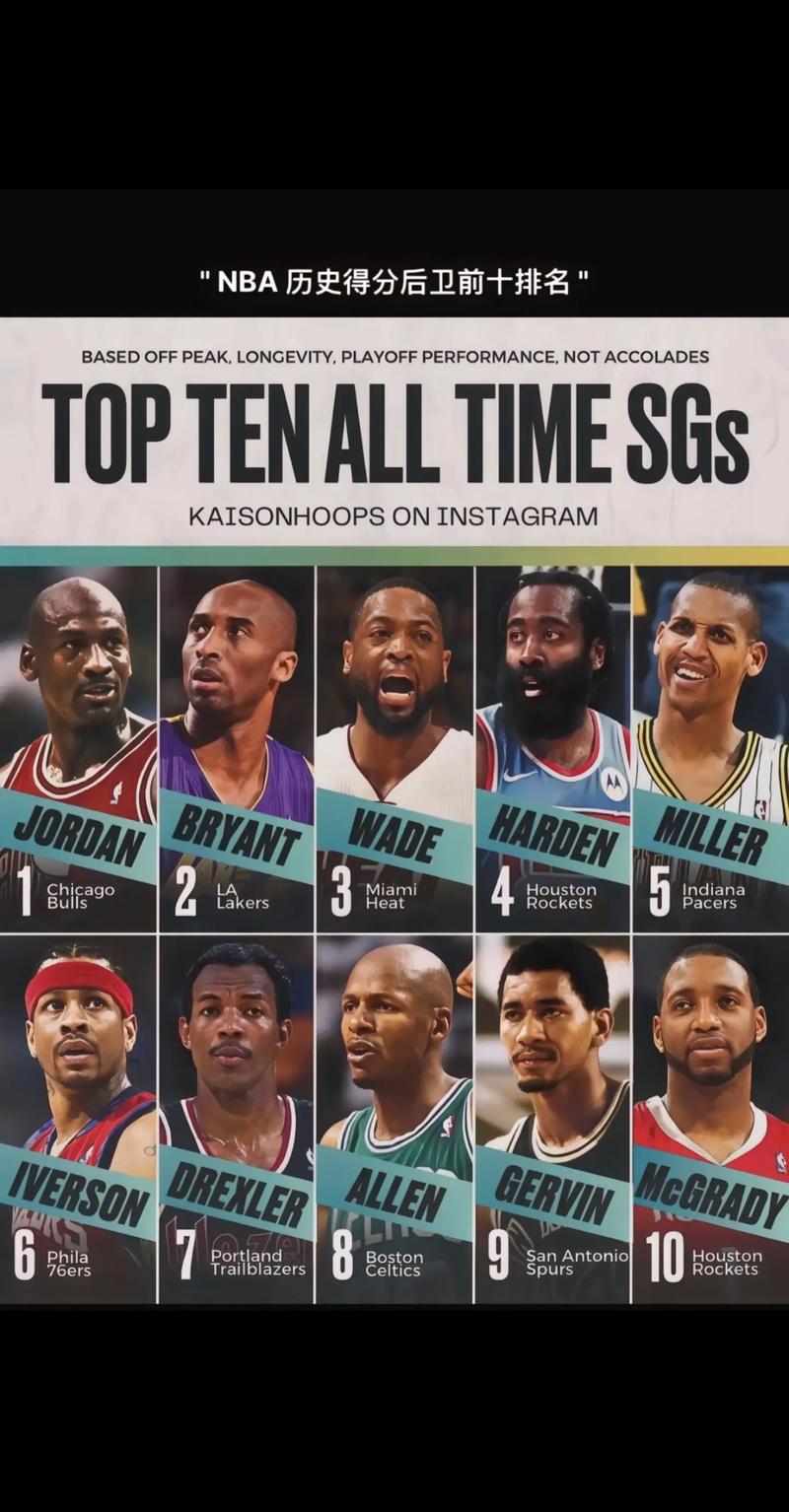 nba历史总得分王