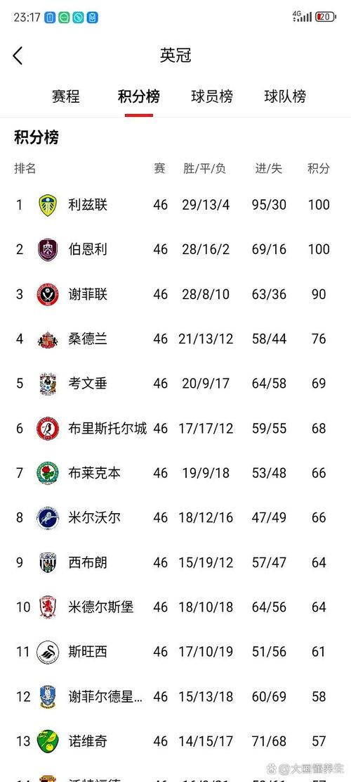 英超第几名降级